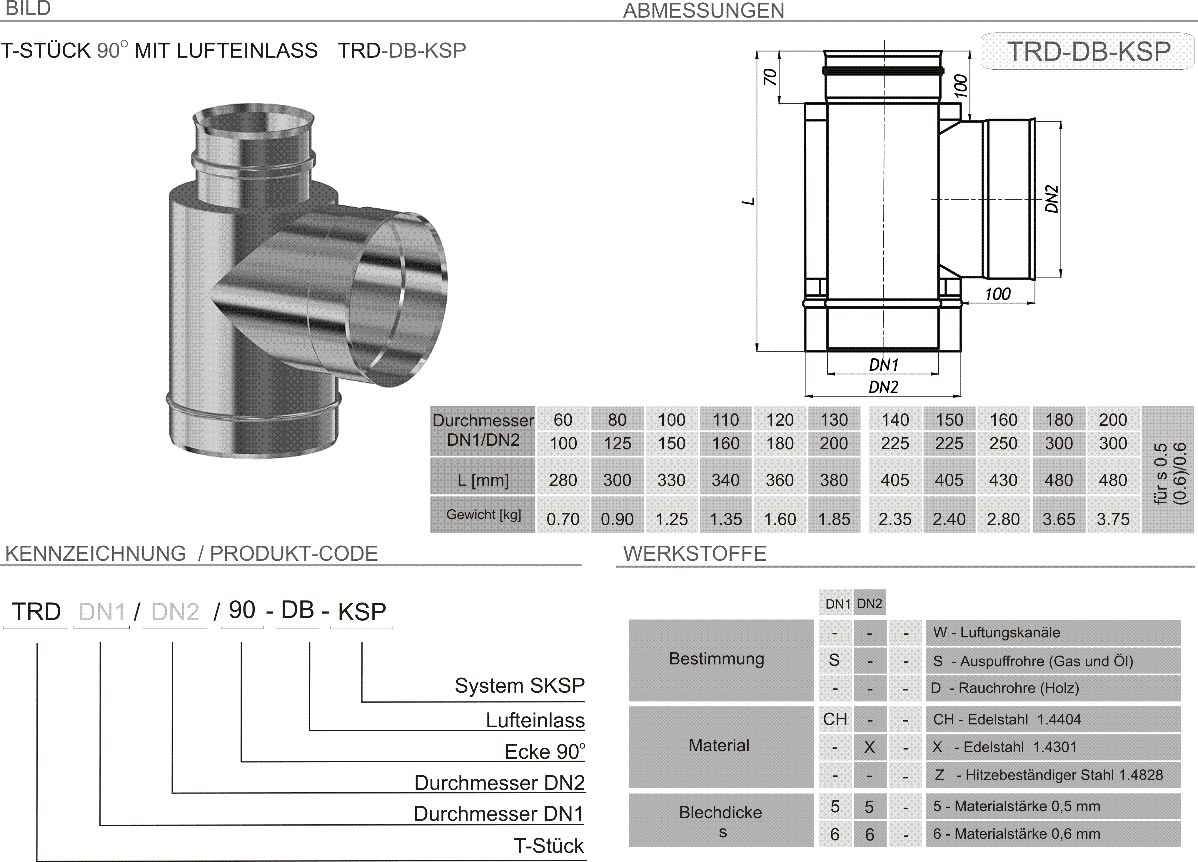 Produkt Beschreibung SKSP-TRD-DB